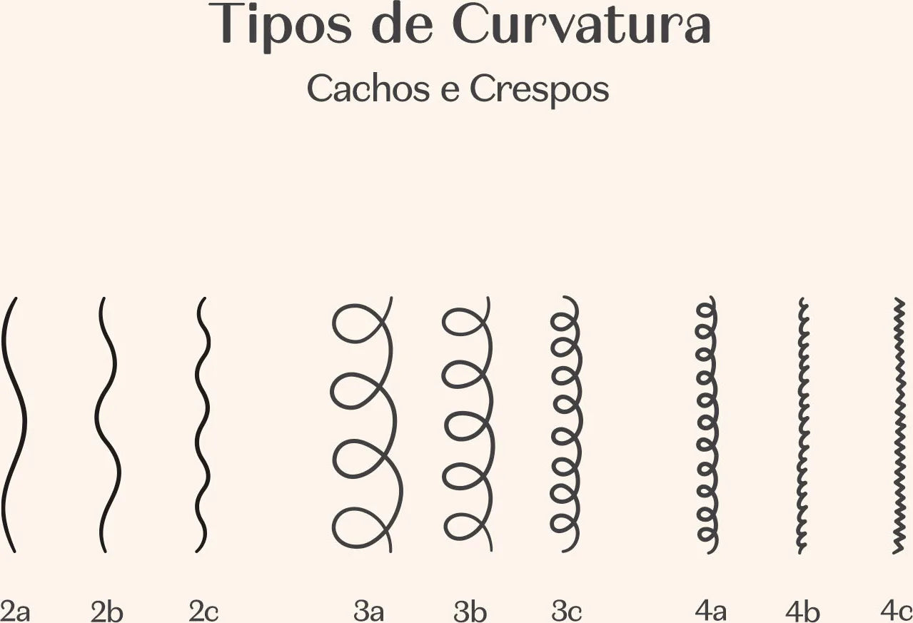 Creme Para Pentear (2ABC e 3ABC) Cachos 450ml