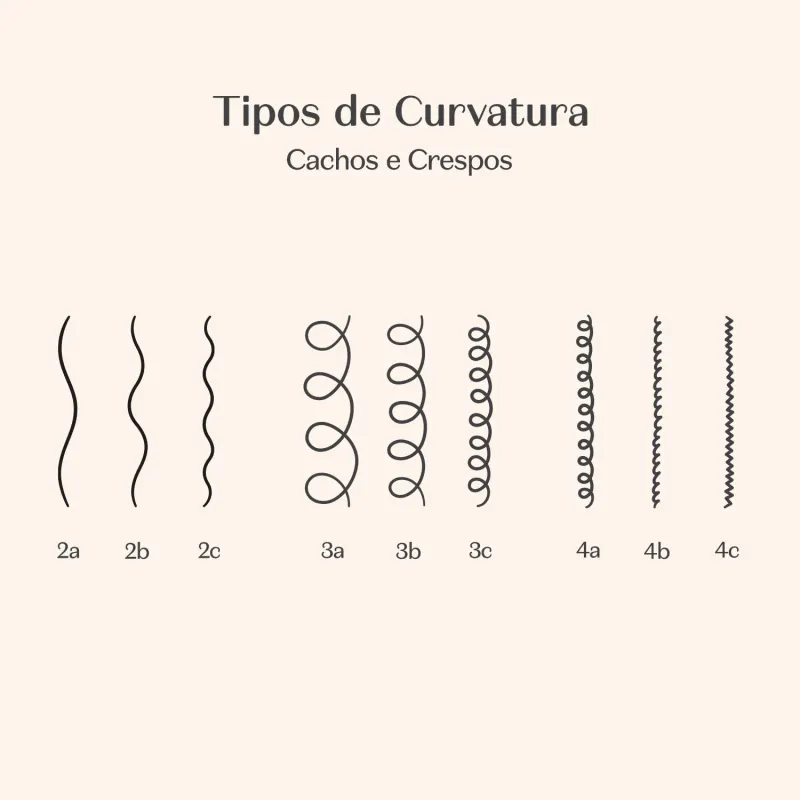 Máscara Capilar Hidratante Match Ciência das Curvas Crespos 350g